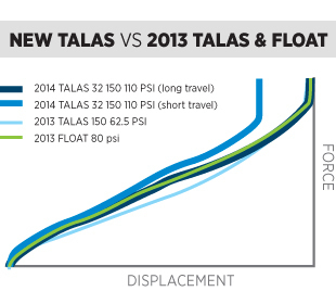 2014 TALAS一覧: ヒントになれば幸いです（仮）