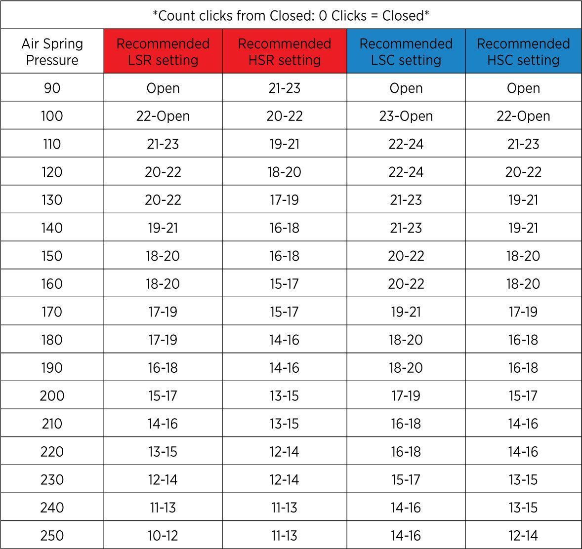 Fox Float X Weight Chart